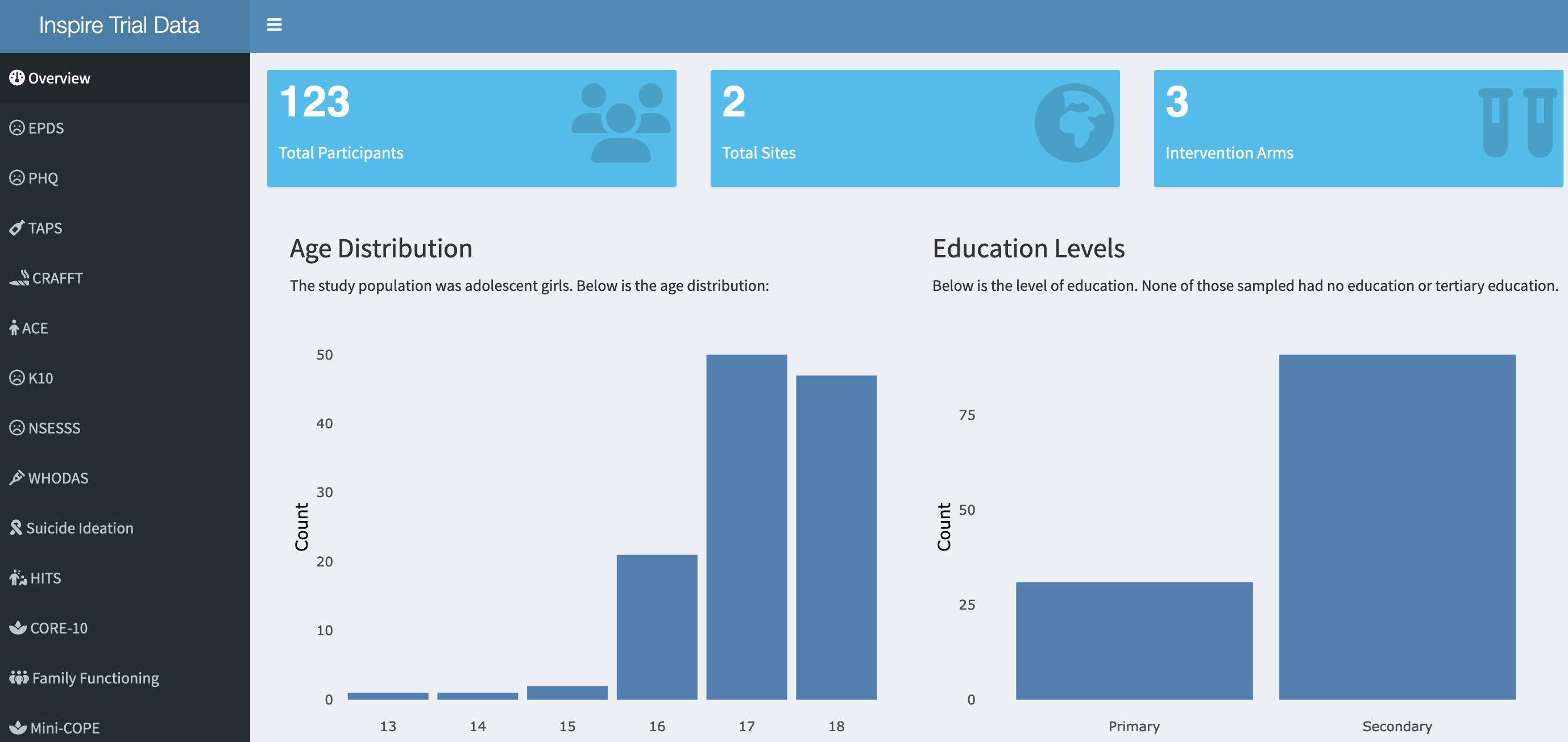 Inspire Trial Dashboard